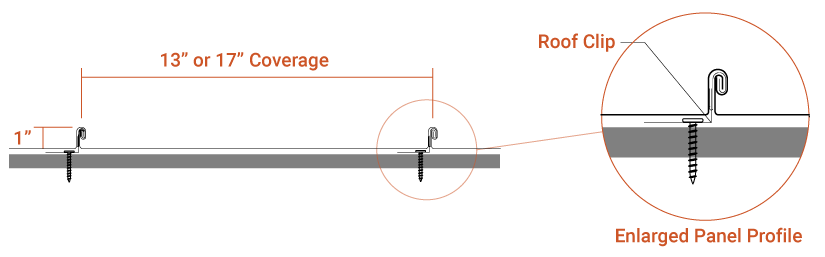 mechanical locking panel