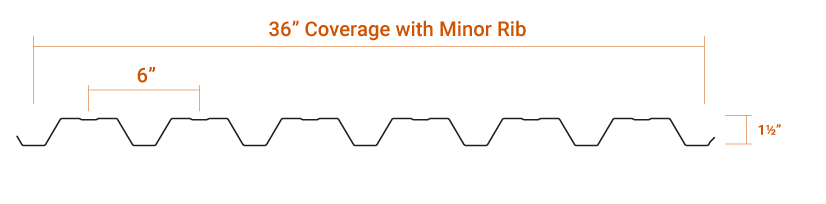 6025_minor_box_rib_panel_profile.png